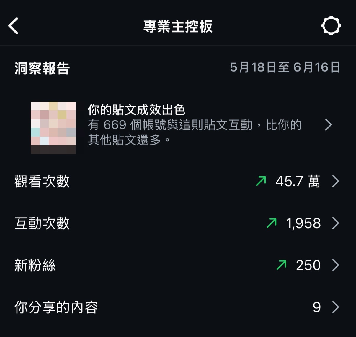 Instagram 專業主控板洞察報告，顯示觀看次數、互動次數與新粉絲的判讀位置